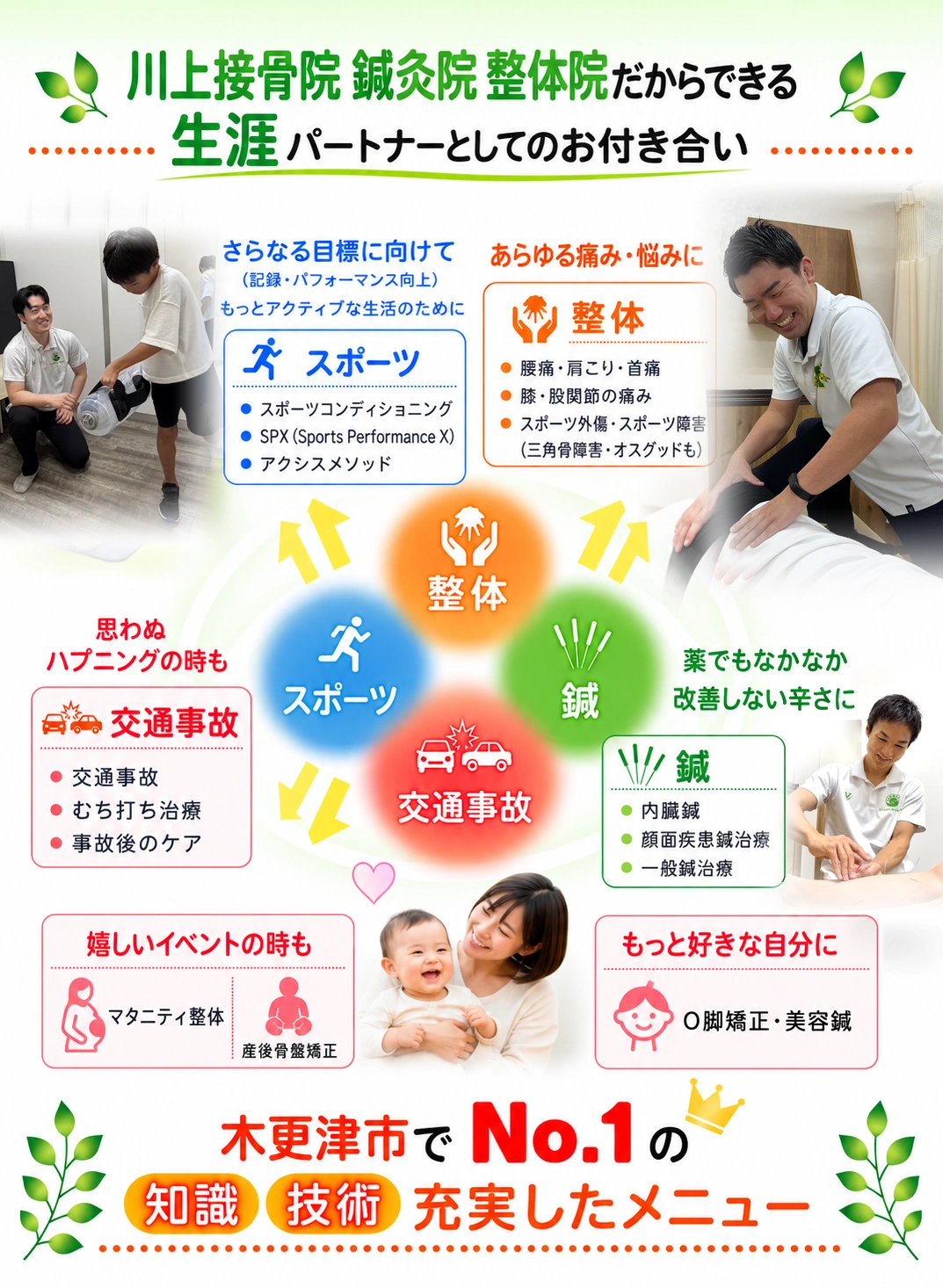 治療コンセプト